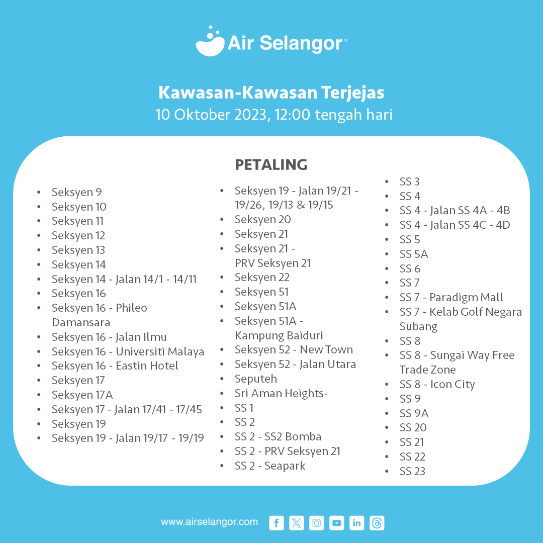 air_selangor's tweet photo. Air Selangor ingin memaklumkan berkenaan status terkini gangguan bekalan air akibat henti tugas sementara di Loji Rawatan Air (LRA) Sungai Selangor Fasa 1 (SSP1), Sungai Selangor Fasa 2 (SSP2), Sungai Selangor Fasa 3 (SSP3) dan Rantau Panjang berikutan insiden pencemaran bau di Sungai Selangor.
 
Sehingga jam 04:00 pagi tadi (10 Oktober 2023) keempat - empat LRA SSP1, SSP2 dan SSP3 dan LRA Rantau Panjang sudah beroperasi. Walaupun begitu, masih terdapat gangguan bekalan air dan tekanan air rendah di sebahagian kawasan di Wilayah Klang, Shah Alam, Petaling, Gombak, Kuala Lumpur, Hulu Selangor dan Kuala Selangor. Senarai kawasan yang mengalami gangguan bekalan air tidak berjadual adalah seperti berikut.
 
Air Selangor sedang mengambil segala usaha bagi meminimakan impak gangguan kepada para pengguna yang terjejas dan perkembangan berkaitan dengan insiden ini dari semasa ke semasa menerusi semua medium khususnya media massa. Pengguna juga boleh mendapatkan maklumat berhubung gangguan bekalan air tidak berjadual ini dari semasa ke semasa menerusi saluran komunikasi rasmi kami seperti aplikasi Air Selangor, Facebook, Instagram dan X atau hubungi Air Selangor di talian 15300. Sebarang pertanyaan dan aduan boleh diajukan di Help Centre di laman sesawang https://t.co/eHxPFjFMgV dan aplikasi Air Selangor.

#AirSelangor #231010SSP123