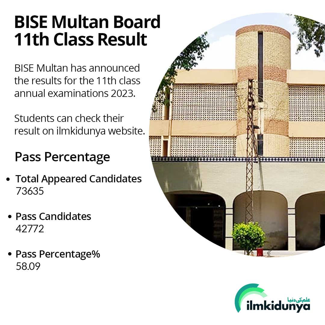 ilmkidunya's tweet image. ملتان بورڑ نے گیارہویں جماعت کے سالانہ امتحانات 2023 کے رزلٹ کا اعلان کر دیا ہے۔
طلباء نیچے دیئے گئے لنک پرکلک کر کے اپنا رزلٹ دیکھ سکتے ہیں۔

ilmkidunya.com/results/bise-m…

#BISEMultan #MultanBoard #11thclassresult2023 #1styearresult2023 #11thresult
