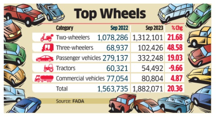 ShremInvIT's tweet photo. 3 is the magic number @EconomicTimes 

#Shrem #ShremGroup #ShremInvIT #InvIT #invest #investment #investing #infrastructure #roads #highways #infrastructureinvestment #finance #infrastructuredevelopment #india #economy #growth #wealth #equity #threewheelers #transport #vehicles https://t.co/yvB7fJGBCJ