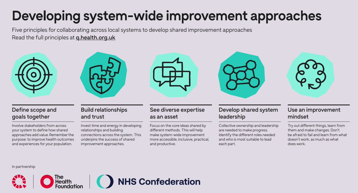 Five principles for developing improvement approaches across a system that create the conditions for effective and sustainable change: 1) Define scope and goals together. 2) Build relationships and trust. 3) See diverse expertise as an asset. 4) Develop shared system leadership.…