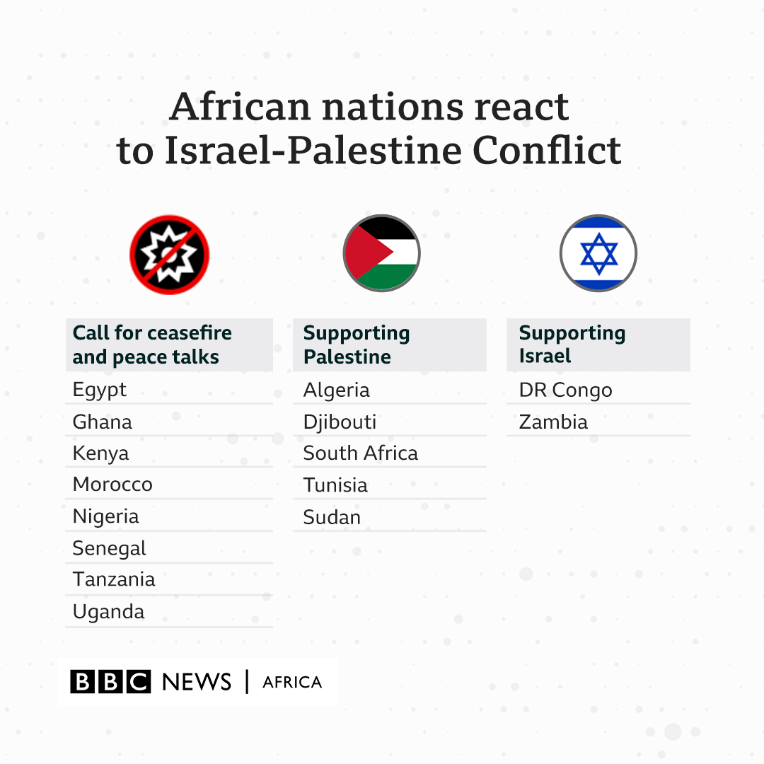 Liste des pays africains qui soutiennent Israël ou la Palestine et ceux qui sont neutres