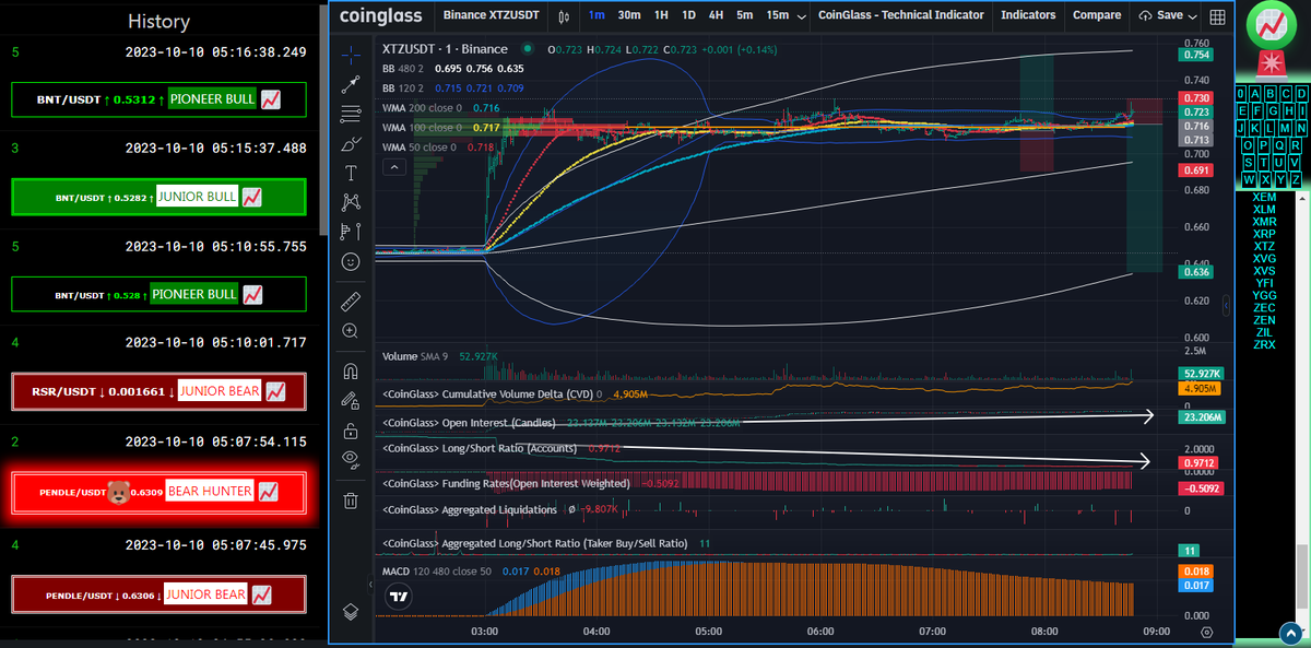 ByKriptoAnaliz's tweet photo. $XTZ
The coin of the day
High & rising #CVD = still strong
#OI ++
L/S --
=Majority shorting
=SHORT SQUEEZE
marked my game plan due to #FRVP https://t.co/wjB9BPvPqH