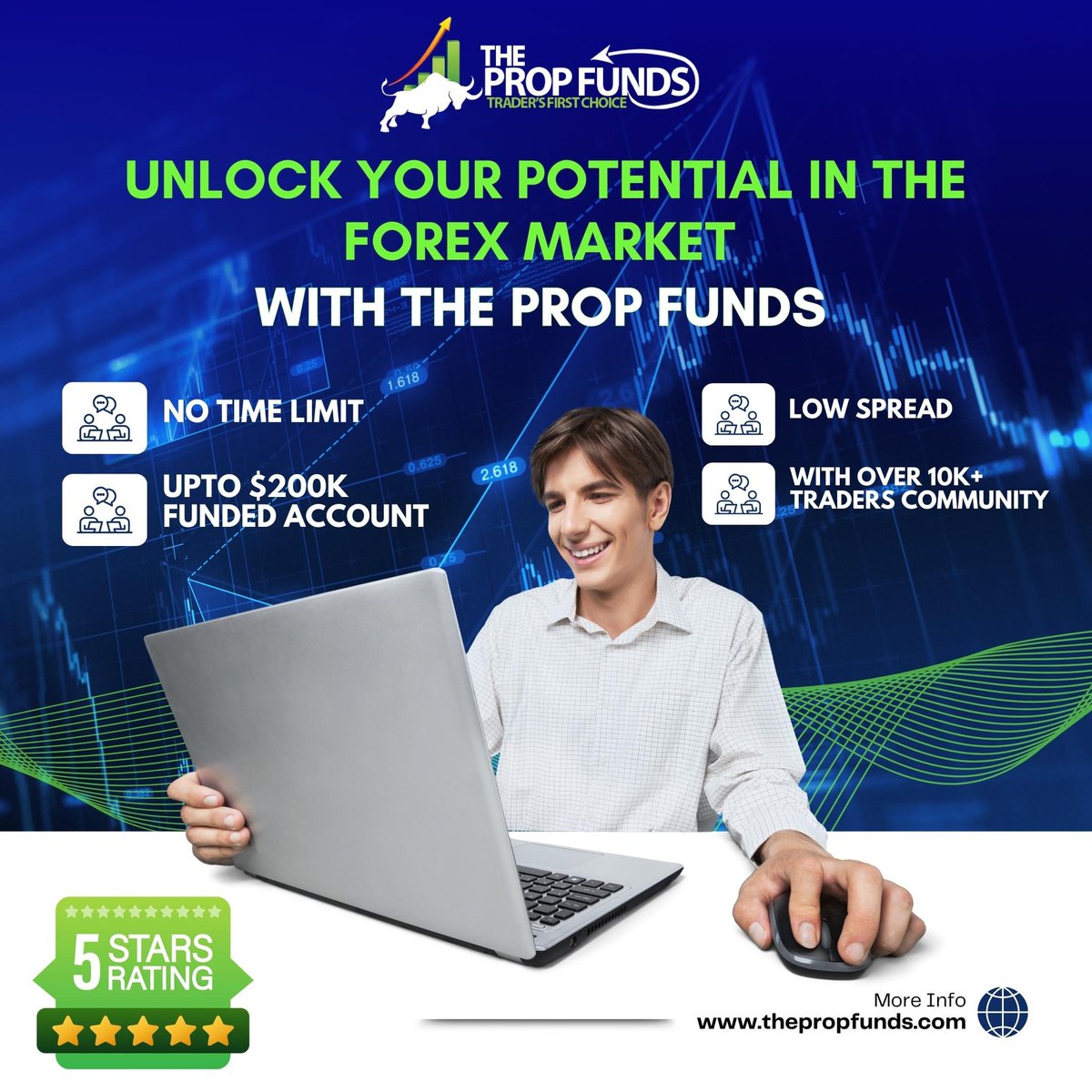 The Prop Funds (@Thepropfunds) / Posts / X