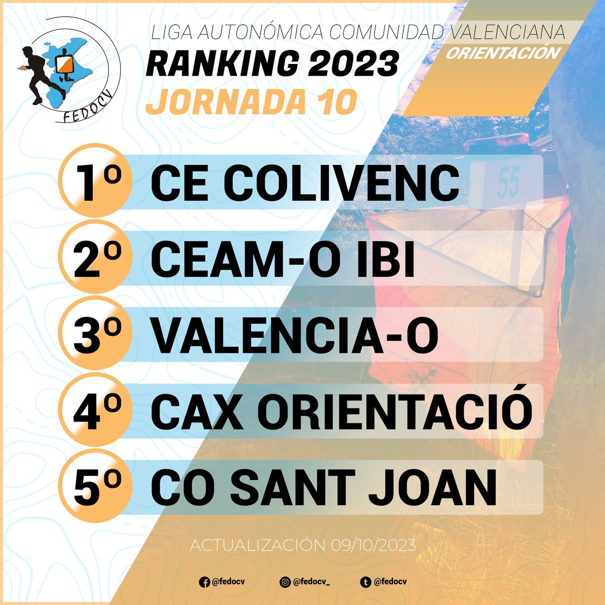 FEDOCV (@fedocv) on Twitter photo 🔁 09/10/2023: Ranking Liga Autonómica Comunidad Valenciana #Orientación 🗺️🧭 2023 - Jornada 10.
TOP5 CLUBES
1º <a href="/ce_colivenc/">C.E.Colivenc</a>
2º CEAM-O IBI
3º <a href="/vlc_orientacion/">Valencia O</a>
4º <a href="/caxorientacio/">CAX-Orientació</a>
5º <a href="/ClubOSantJoan/">CLUB O. SANT JOAN</a>
👉 CONSÚLTALO AQUÍ: fedocv.org/competiciones/…
#LACV #LACV2023 #orienteering 🔁 09/10/2023: Ranking Liga Autonómica Comunidad Valenciana #Orientación 🗺️🧭 2023 - Jornada 10.
TOP5 CLUBES
1º <a href="/ce_colivenc/">C.E.Colivenc</a>
2º CEAM-O IBI
3º <a href="/vlc_orientacion/">Valencia O</a>
4º <a href="/caxorientacio/">CAX-Orientació</a>
5º <a href="/ClubOSantJoan/">CLUB O. SANT JOAN</a>
👉 CONSÚLTALO AQUÍ: fedocv.org/competiciones/…
#LACV #LACV2023 #orienteering
