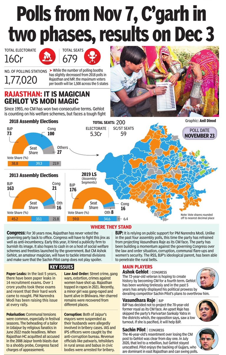 basnetbhagirath's tweet image. मेरे द्वारा लिए गए 15 साल पुराने फोटो ने फिर से ऑल इंडिया पेज 1 में अपनी जगह पक्की की है। 
#तस्वीर_बोलती_है 
#Elections2023 #electionmode