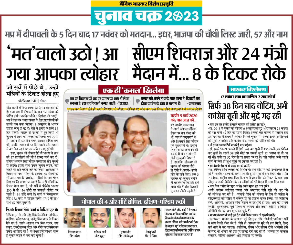DainikBhaskar's tweet photo. #MadhyaPradesh: 'मत' वालों उठो! आ गया आपका त्यौहार... दिवाली के 5 दिन बाद 17 नवंबर को मतदान... भाजपा की चौथी लिस्ट जारी

#MPElection2023 #ECI #BJP 

अधिक खबरें और ई-पेपर पढ़ने के लिए दैनिक भास्कर ऐप इंस्टॉल करें - https://t.co/uXrhGpuirk https://t.co/sWb09kXNB4