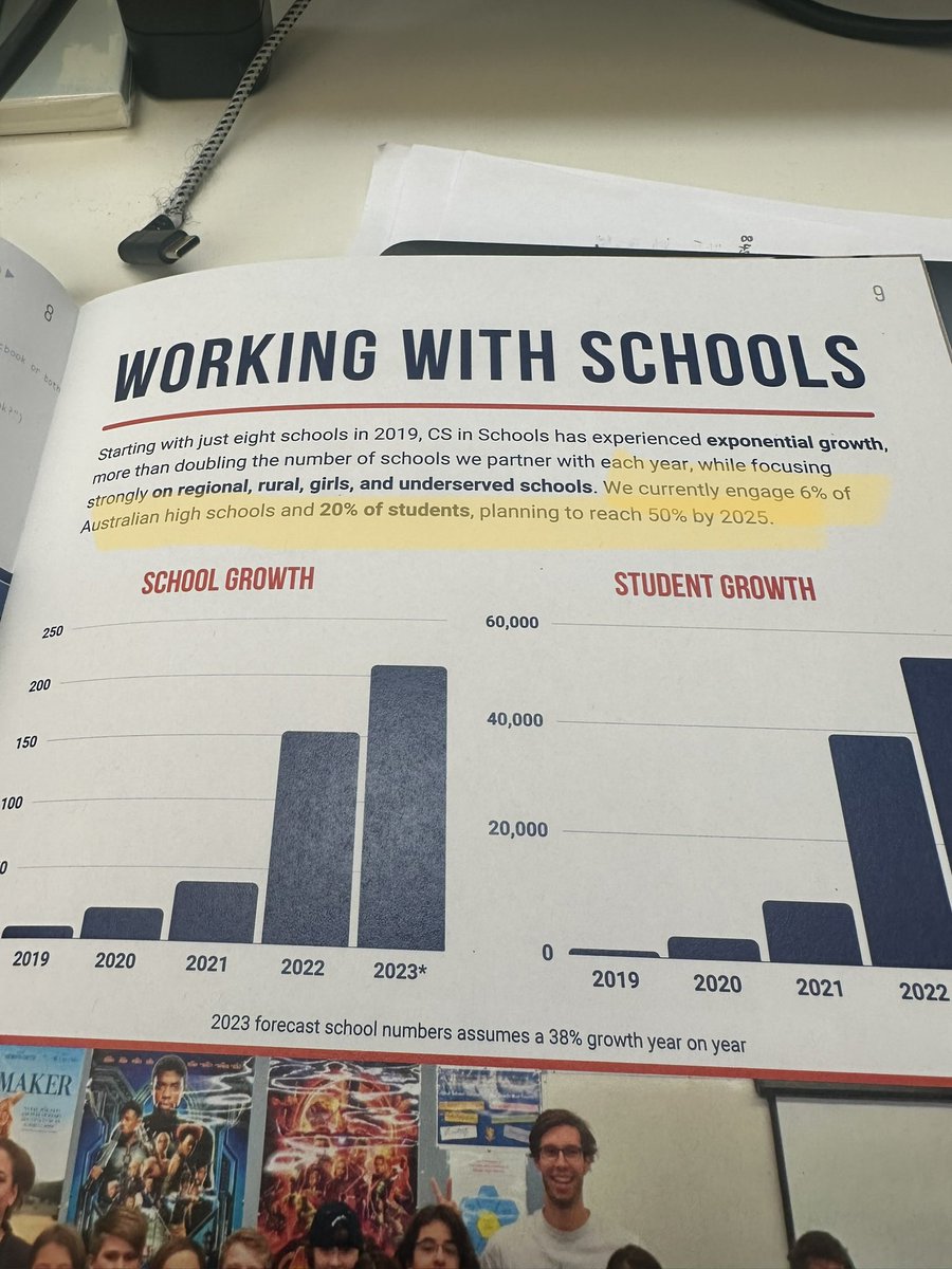 Reading the @csinschools impact report and saw this incredible stat. This team is quietly having an incredible impact building the pipe for Aussie coders that is so sorely needed to help build a creative and innovative economy. 👏👏