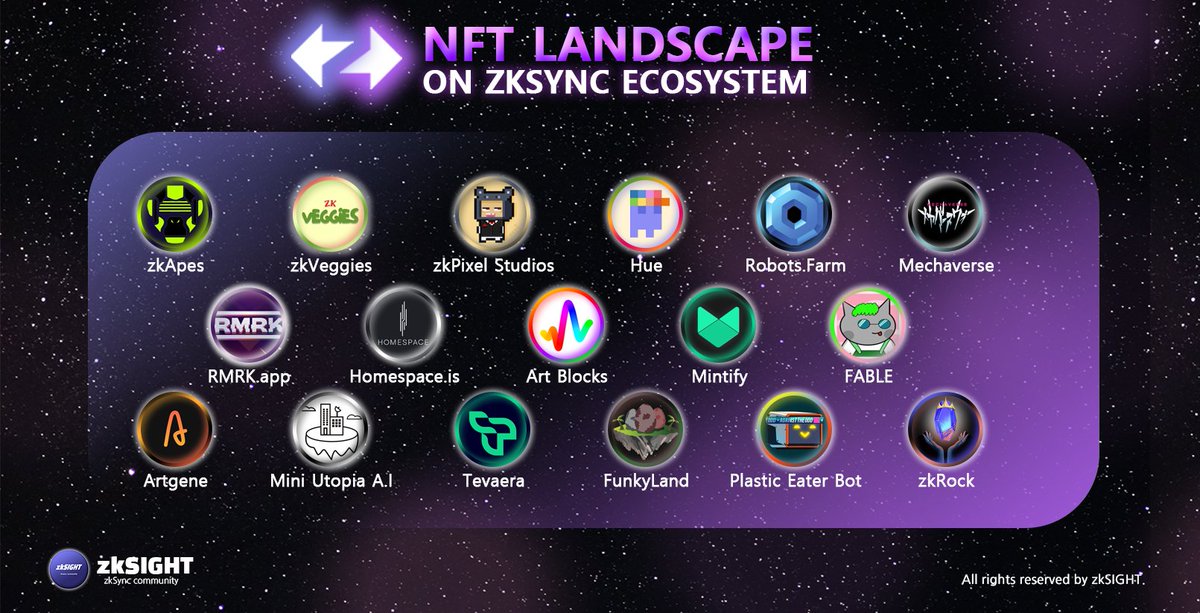 Check out active NFT projects in the zkSync and get a head start.
<a href="/zk_apes/">zkApes</a>
<a href="/zkVeggies/">zkVeggies🥦</a>
@zkpixel_studios
<a href="/hue_nfts/">Hue</a>
<a href="/robotsfarm/">Robots.Farm</a>
<a href="/MetaMechaverse/">Mechaverse 🎮</a>
<a href="/RmrkApp/">RMRK.app Official</a>
<a href="/homespace_is/">Homespace.is — Cinematic Metaverse</a>
<a href="/artblocks_io/">Art Blocks</a>
<a href="/Mintify/">Mintify</a>
<a href="/fablenft_/">FABLE⚡🔥</a>
<a href="/artgenexyz/">Artgene 🧬</a>
<a href="/Miniutopiatoken/">Mini Utopia</a>
<a href="/tevaera/">Tevaera 🎮</a>
<a href="/funkymetaverse/">FunkyLand | Mint is Live</a>
<a href="/plastobot/">Plastic Eater Bot</a>
@ZksyncRock 

#zk