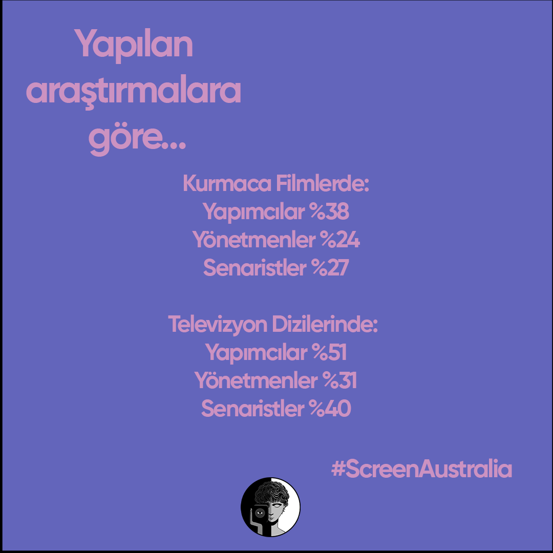 🌏Avustralya’nın ulusal fonlama kurumu Screen Australia’nın 2022 raporu için👉 screenaustralia.gov.au/sa/media-centr… ​​ 

#gendermatters #screen #screenaustralia #results2022 #kadinkamera