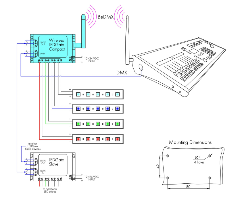 Ultra wireless compact 8/16 bit universal 12-24V DC with RDM functionality constant voltage DMX LED controller designed for use in theatrical scenery. LEDGate Wireless Compact is a regulated power supply for DMX512 LED control with beDMX transceiver function.
#LEDLighting #DMX512