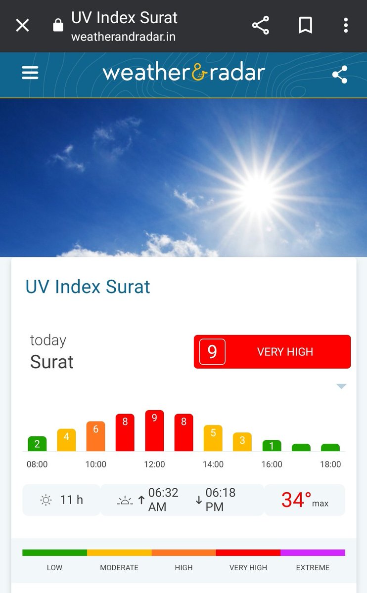 bijalcshah's tweet image. #Surat #UVIndex

Radiation value = 9, V. High 

May damage &amp;amp; burn unprotected skin &amp;amp; eyes.

Precautions :
Stay indoors b/w 10 am to 4 pm.

If outdoors :
Seek shade, 
Sun-protective clothing, 
Wide-brimmed hat, 
UV-blocking sunglasses,
Sunscreen every 1.5 hr Broad spectrum SPF 15+