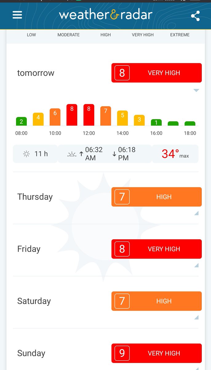 bijalcshah's tweet image. #Surat #UVIndex

Radiation value = 9, V. High 

May damage &amp;amp; burn unprotected skin &amp;amp; eyes.

Precautions :
Stay indoors b/w 10 am to 4 pm.

If outdoors :
Seek shade, 
Sun-protective clothing, 
Wide-brimmed hat, 
UV-blocking sunglasses,
Sunscreen every 1.5 hr Broad spectrum SPF 15+