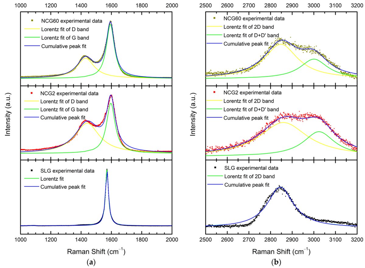 Coatings_MDPI's tweet photo. ๐ #nanocrystalline #graphite #film; #ellipsometry; #Raman; #AFM; hall effect; #sensor applications #CMOS #plasma #PECVD #callforreading
๐ Evolution of Nanocrystalline Graphiteโs Physical Properties during Film Formatio
๐https://t.co/dEDVSwIbwg https://t.co/CB7YHblYdn
