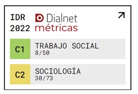 Publicado el IDR de @dialnet. EHQUIDAD mejora su índice de impacto, sube al número 8 en las revistas en Trabajo Social (C1) y se mantiene en el puesto 30 de las de Sociología (C2). ehquidad.org/es/mas/noticia…