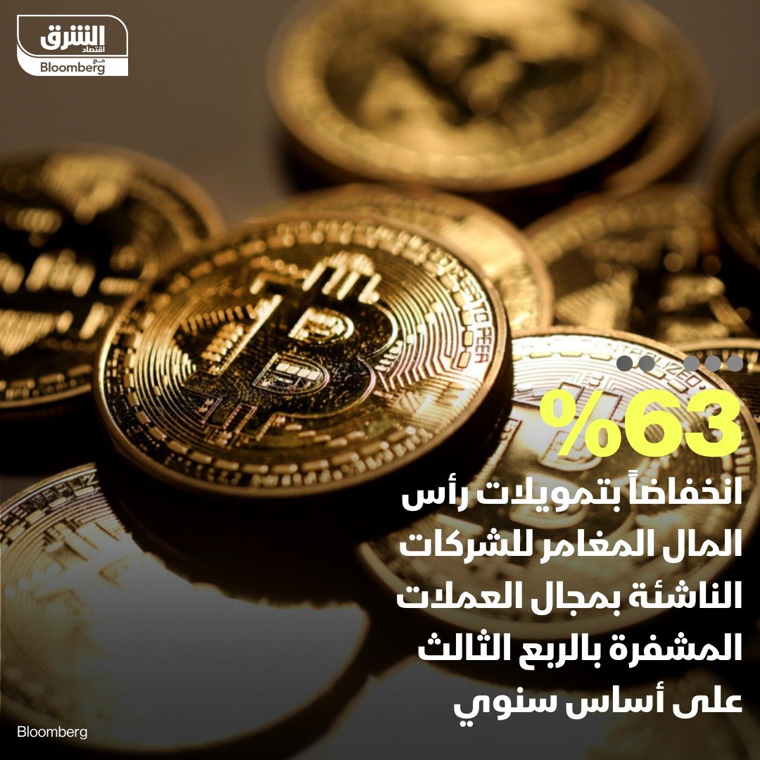 Venture capital funding for startups in the cryptocurrency space fell 63% year-on-year in the third quarter of this year to the lowest level since 2020, according to research firm PitchBook. Global assets fell to about 2 billion in the third quarter
#cryptocurrency #Bitcoin