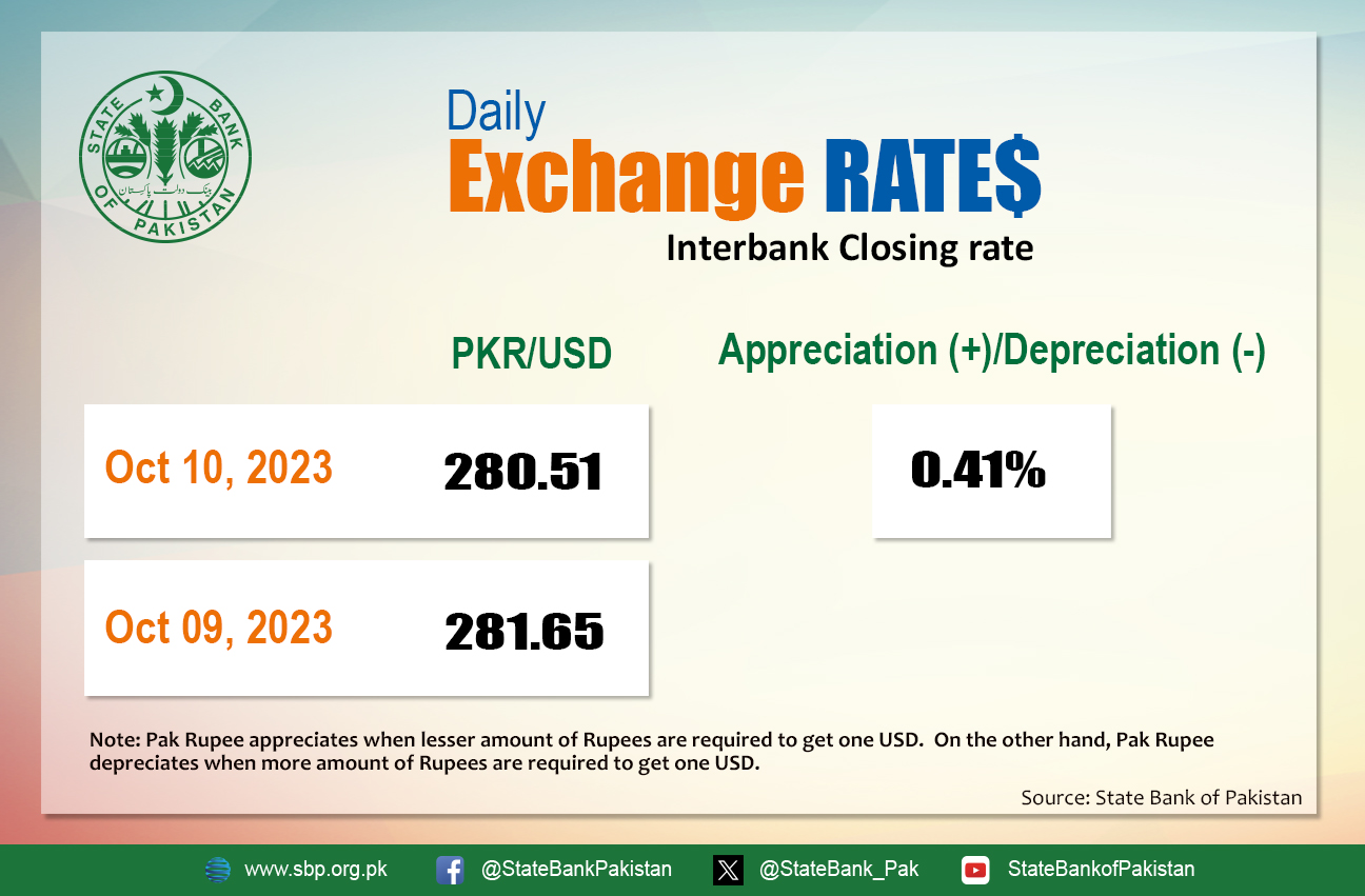 PKR into USD - Dollar rate in Pakistan today: October 10, 2023