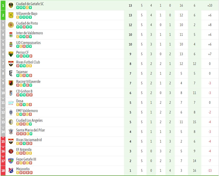PREFERENTE de Madrid tweet media