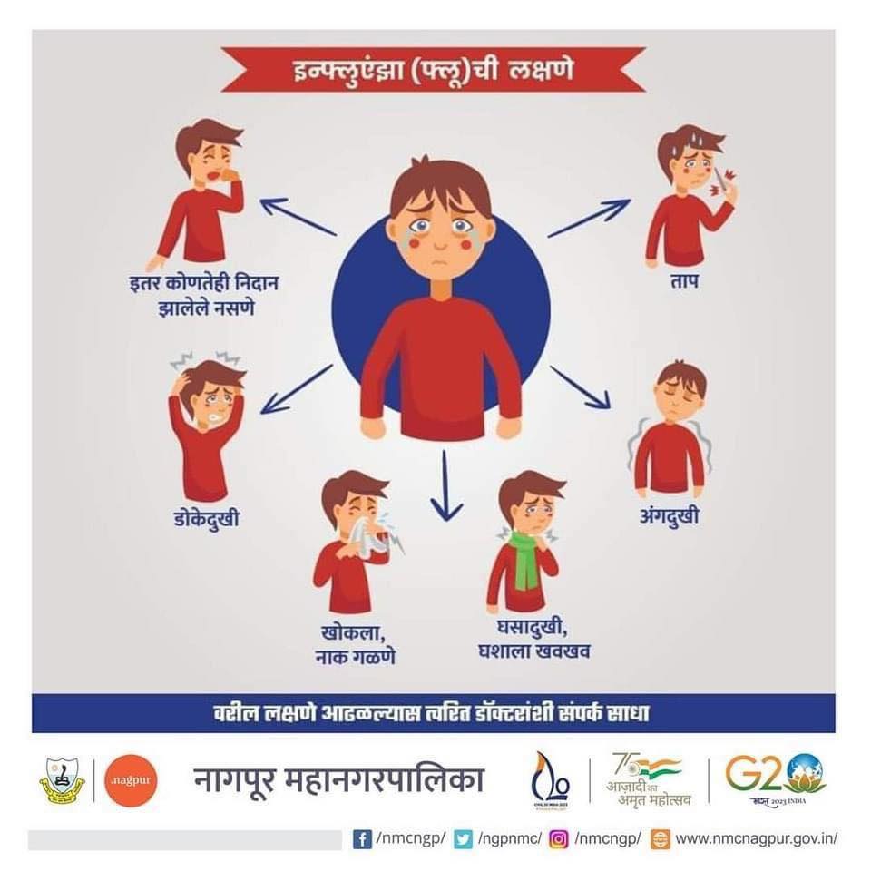 ngpnmc's tweet photo. इन्फ्लुएंझा (फ्लू) चा संसर्ग रोखण्यासाठी वेळीच सतर्क व्हा! कुठलीही सौम्य लक्षणे आढळल्यास घाबरू नका, लगेच डॉक्टरांकडे जा! .
.
.
.
#H3N2 #H3N2Influenza #NMC #nagpur #DGIPR #DGIPRmaharashtra #health #nmchealth #nmchospital https://t.co/gQIopTEaNf