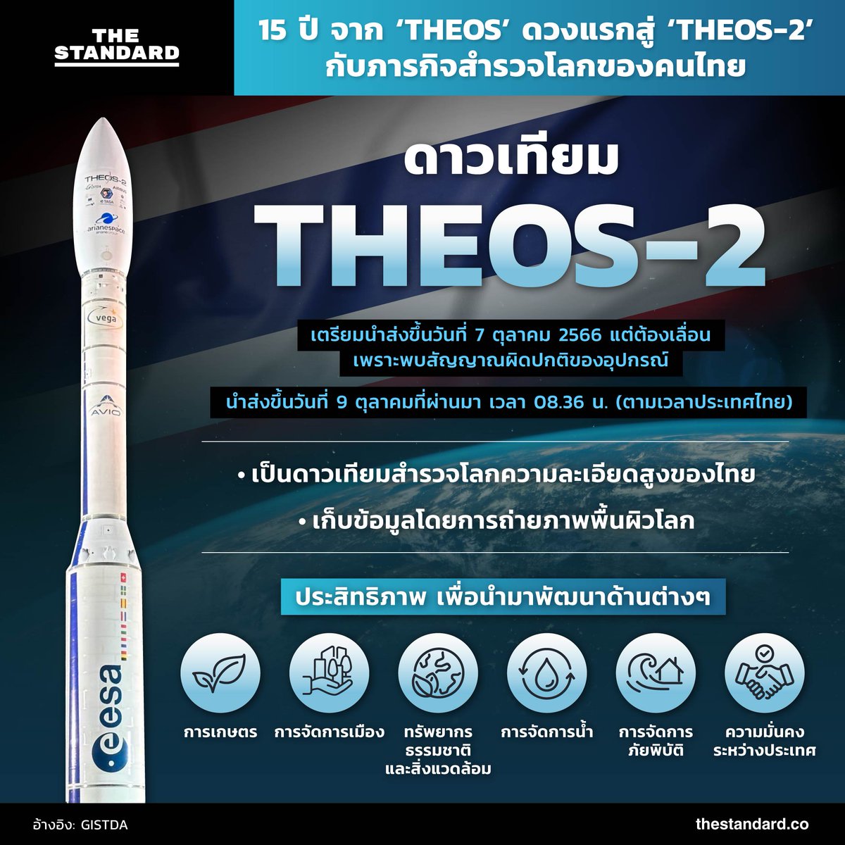 thestandardth's tweet image. 15 ปี จาก ‘THEOS’ ดวงแรกสู่ ‘THEOS-2’ กับภารกิจสำรวจโลกของคนไทย

thestandard.co/from-the-first…

#THEOS #THEOS2