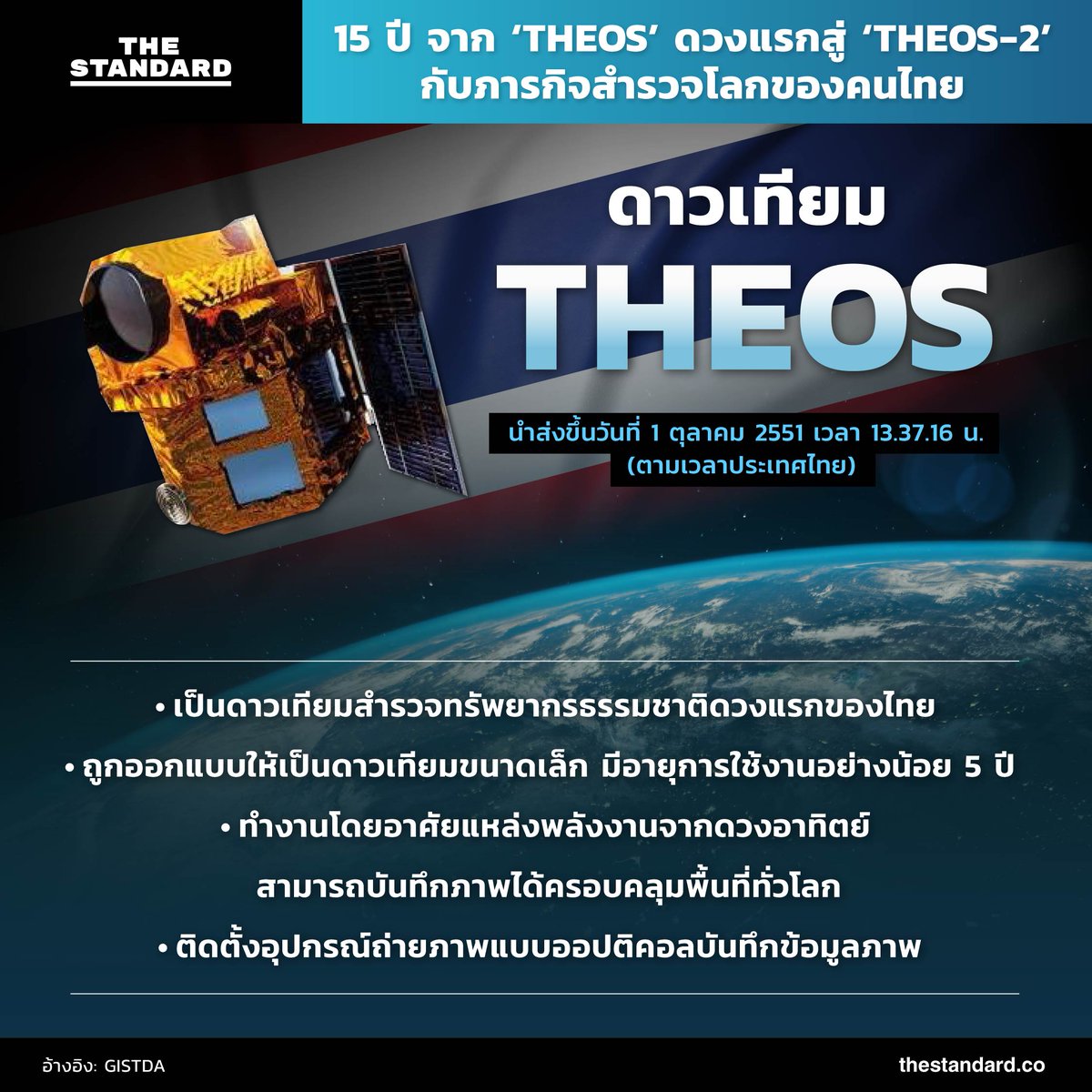 thestandardth's tweet image. 15 ปี จาก ‘THEOS’ ดวงแรกสู่ ‘THEOS-2’ กับภารกิจสำรวจโลกของคนไทย

thestandard.co/from-the-first…

#THEOS #THEOS2