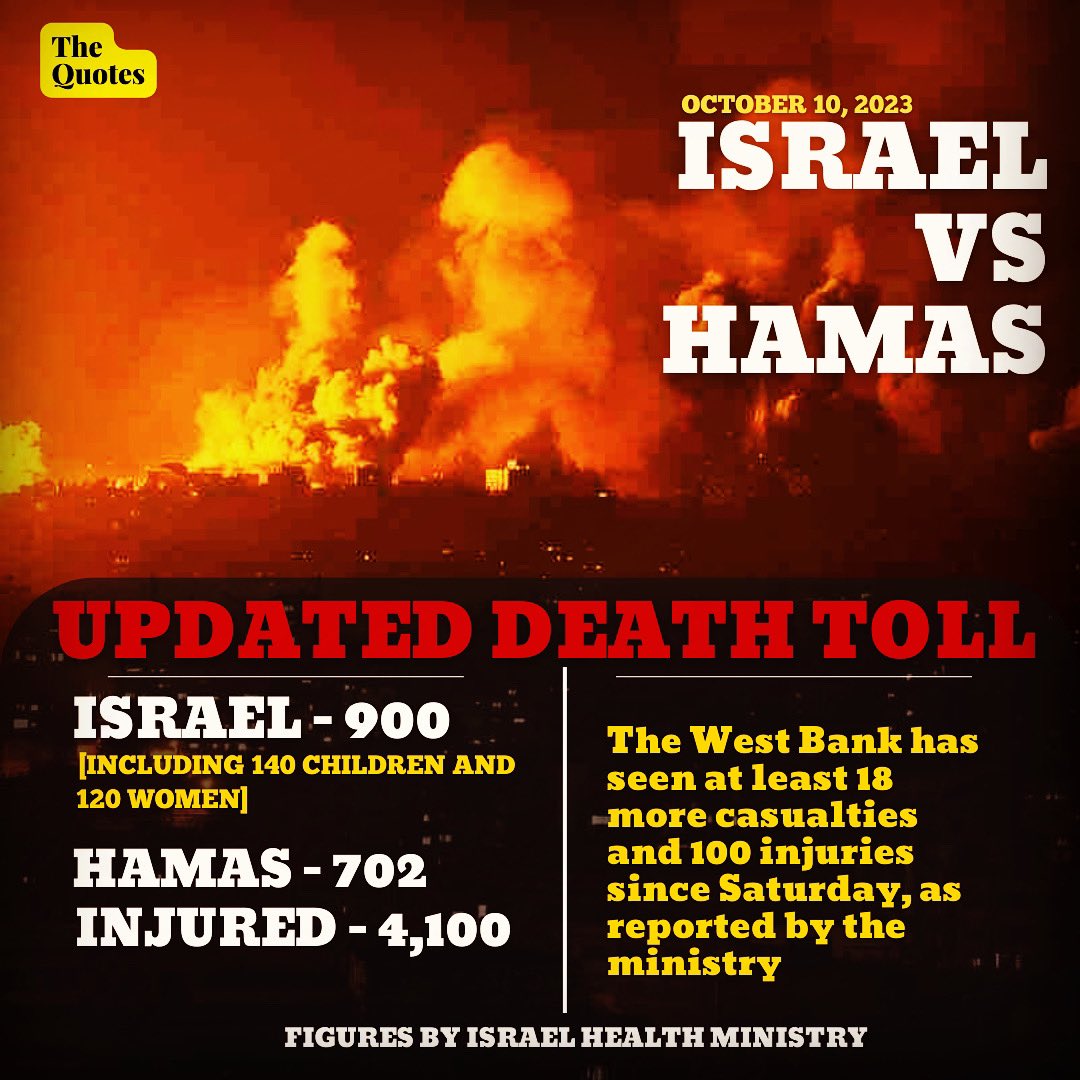 TheQuotesLive's tweet image. 🚨 Israel-Hamas Conflict Update 🚨
The latest figures from the Israel Health Ministry report a devastating toll in the ongoing conflict, with over 900 Israelis and 700+ Hamas militants tragically lost.
#Israel #Hamas #Latestdevelopment