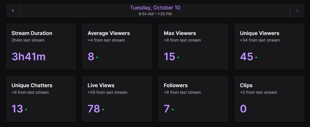 greeniestbean's tweet image. WHAT A GOOD STREAM TODAY!!! THANKS EVERYONE FOR HANGING AROUND 💪💪💪