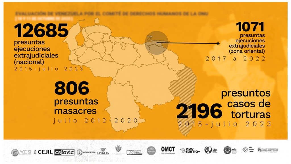 COFAVIC's tweet photo. En nuestro informe dirigido al Comité de Derechos Humanos expusimos amenazas al derecho a la vida en Venezuela, con base en el Pacto Internacional de Derechos Civiles y Políticos, arts. ,2,3,4,6,7,8,9,10,13,14,16,19,20,21,22,23,24,26 y 27
https://t.co/7Lqy6R5IEO #ONGAlertamosONU https://t.co/DGgcB4yNEJ