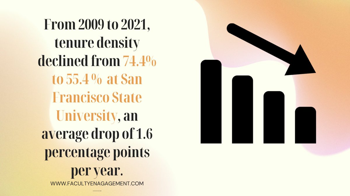 PnT_Facepalm's tweet photo. What do you think this means? 

To find out more information, visit: https://t.co/Df7a2aF8lB.

#TenureDecline #TenureTuesday @aaup https://t.co/tt74RvuvjJ
