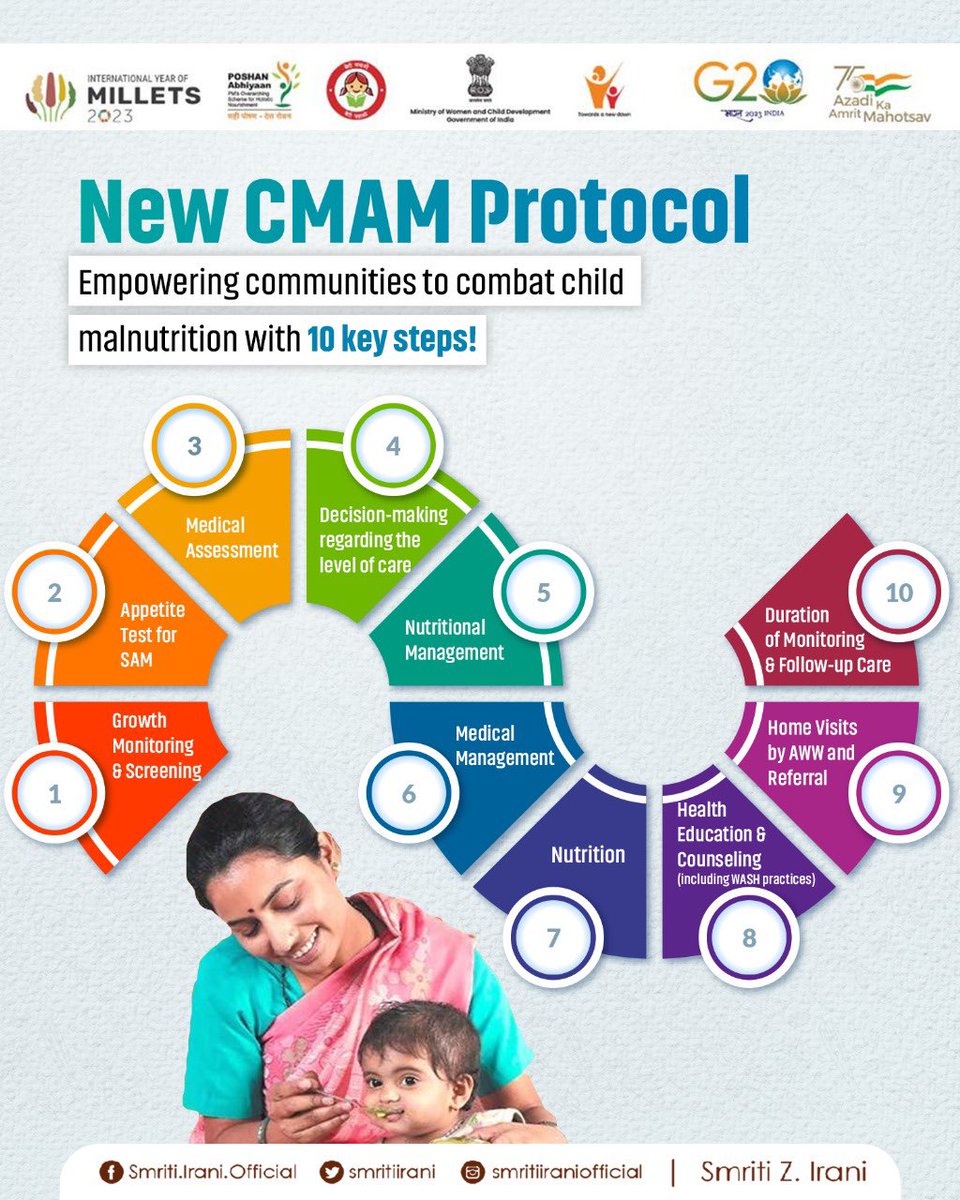 Our Nation is steadfastly moving towards breaking the shackles of malnutrition. Today, India is launching the first ever National Protocol for Management of  Malnutrition in Children. 

In line with the POSHAN Abhiyan launched by PM <a href="/narendramodi/">Narendra Modi</a> Ji, this protocol will be vital