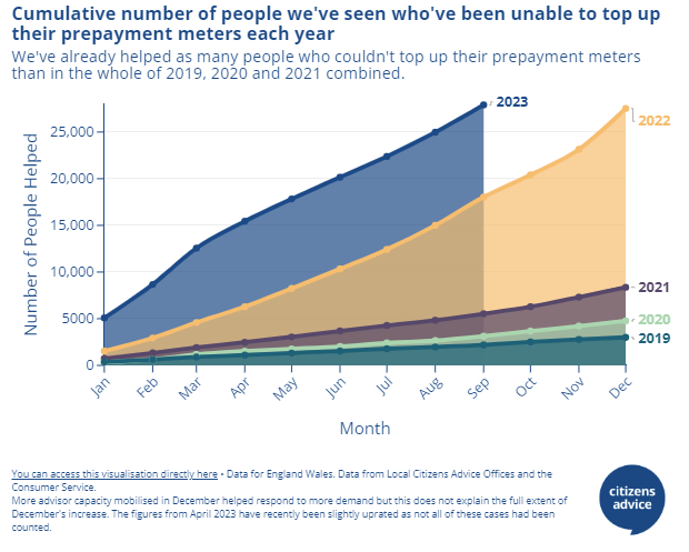 CitizensAdvice tweet media