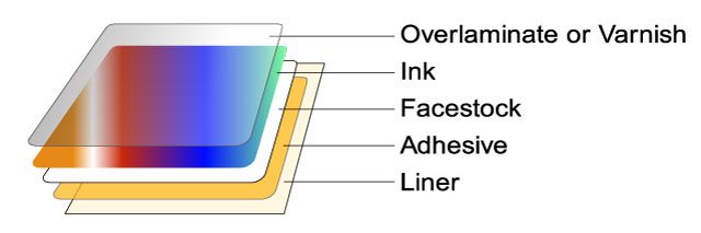 thelabelguru's tweet photo. Are your labels not withstanding your process? Do you need some advice? We are here to help with all your #label needs. #LabelFoundation #labelprocess #formationsoflabels #adhesives #inks #customprinting https://t.co/vEwlL9Cqa0