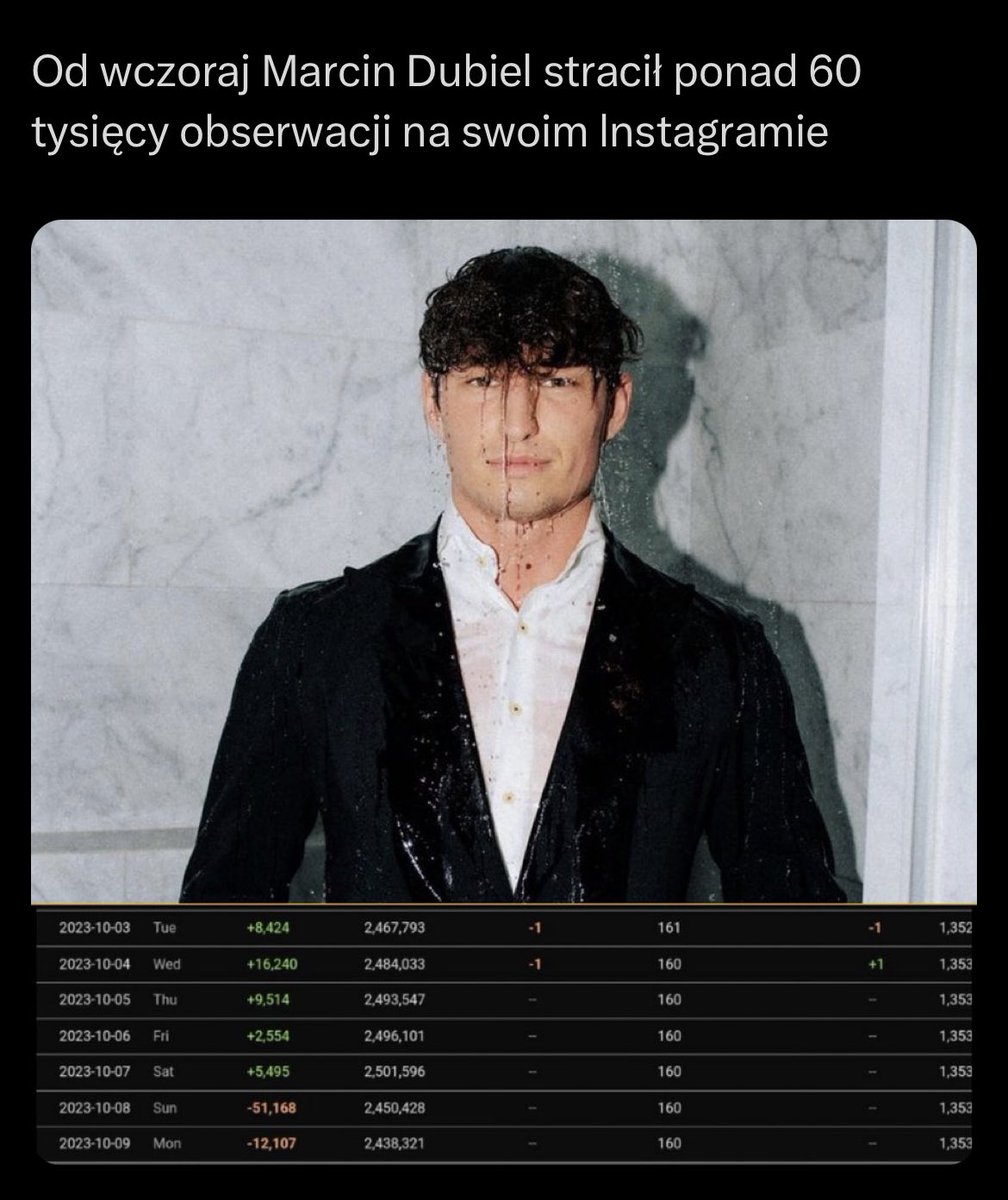 xplainparadise's tweet photo. chciałbym dać mu unfollow, ale przypomniałem sobie ze nigdy nie obserwowałem patologii którą tworzył swoim wizerunkiem od samego początku działania w internecie i wstyd mi za ludzi którzy dopiero po takiej aferze przejrzeli na oczy sorry not sorry #Pandoragate https://t.co/MBmZTuX6Mw