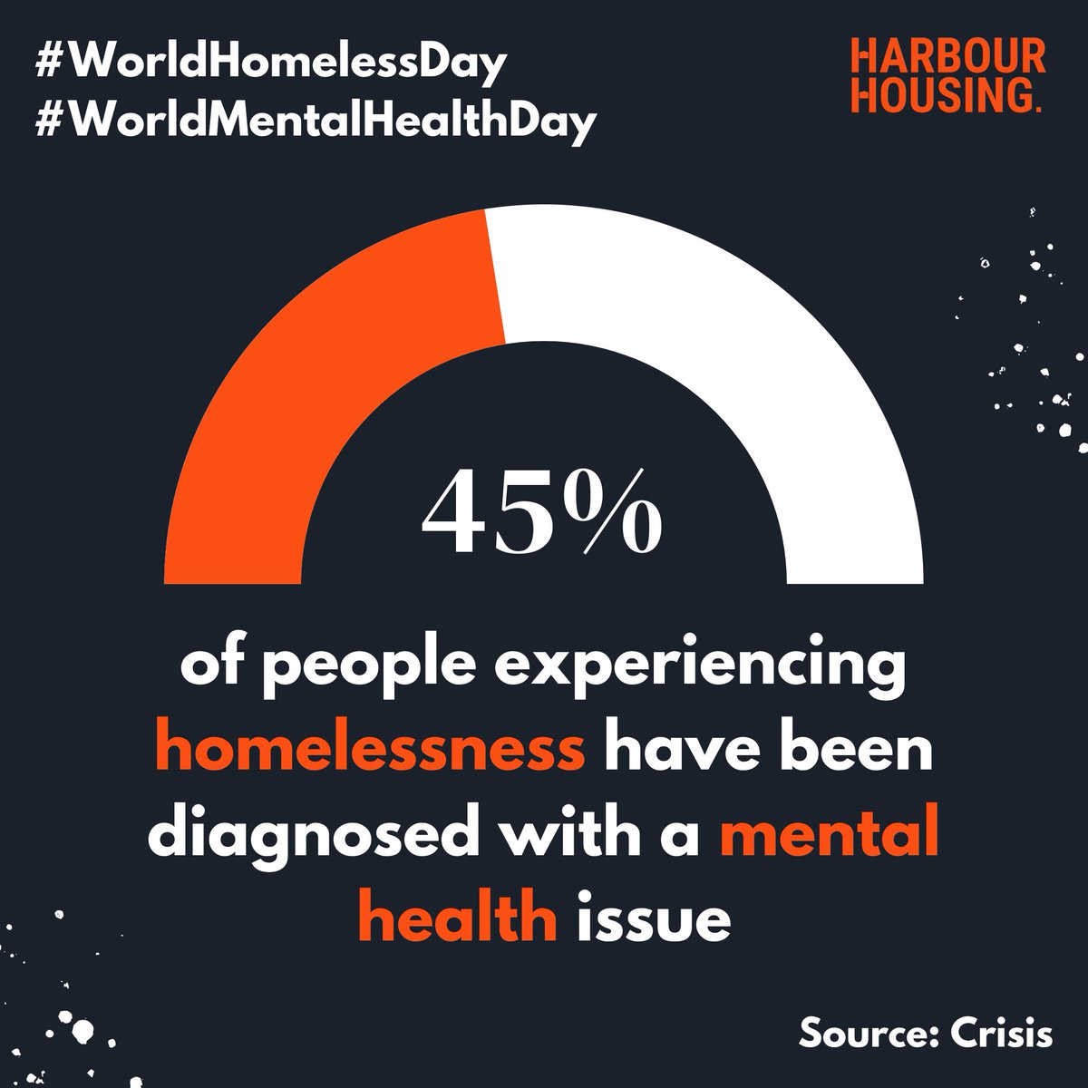 Today is #WorldHomelessDay and #WorldMentalHealthDay. Recent research shows mental health affects nearly half of people experiencing homelessness, which is why Harbour takes a holistic approach to ensure our residents have access to in-house and external mental health support 💬