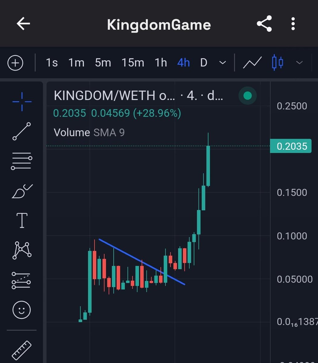 DEAR DEV TAKE NOTES IF YOU WANT TO LAUNCH A PROJECT AND NOT TAX FARMING

You know why in this token...