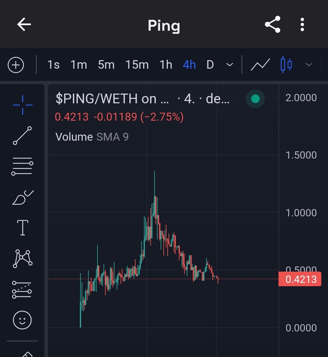 No whitelist, No allocation, No presale, nothing.
Stealth launched.
There are no KOL that will cause...