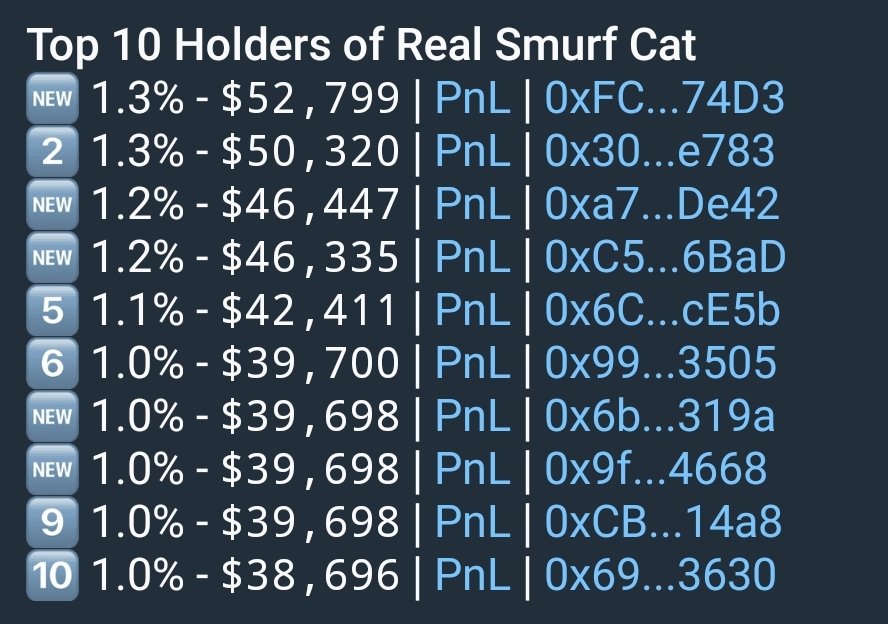 Sometimes a token can run also with snipers and Kol (really difficult) , but it the depends all from...