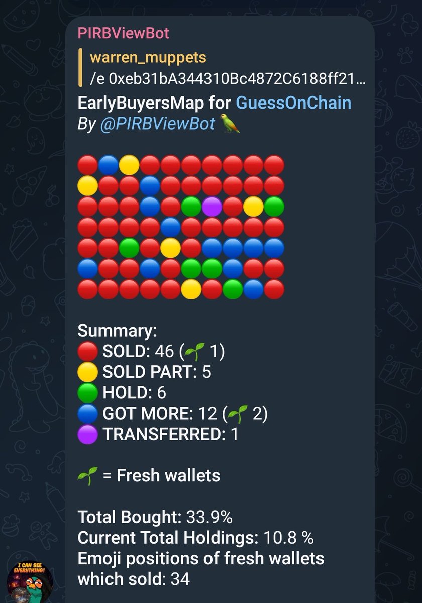 I'm personally not more buying any new tax token or shilling it if all the early buyers are not out....