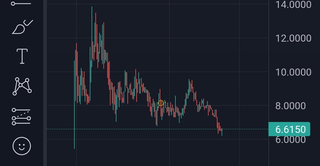 We are tired, the golden age of Tax Tokens is done. Is the past. Dead.
Take countermeasures or we wi...