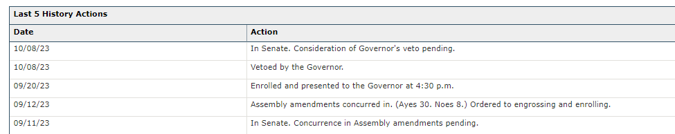 courageingold's tweet photo. @houmanhemmati @L10mcorrente @InformedMama209 @Portantino @GavinNewsom It's a veto, the Governor uses the same "for these reasons, I cannot sign this bill" phase as his notice of veto. He does this with every other bill he rejects. (there's been a lot of vetoes recently)

Don't recall a time when he's allowed something to pass without his signature. https://t.co/wOaTa0UIqH