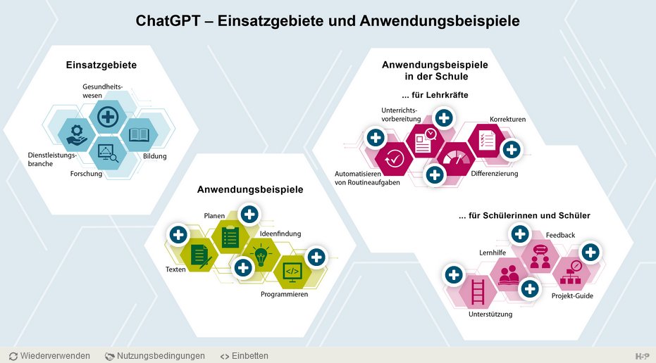 mediaunddata's tweet photo. Das Medienportal der @SiemensStiftung hat ein spannendes Medienpaket veröffentlicht, das sich ganz dem Thema #ChatGPT widmet!🤖
Die #Unterrichtsmaterialien und UEs vermitteln die Funktionsweise, Einsatzmöglichkeiten und Relevanz des Chatbots.
#twlz #H5P
https://t.co/Zv80lYwtQD https://t.co/OWsOIa3552