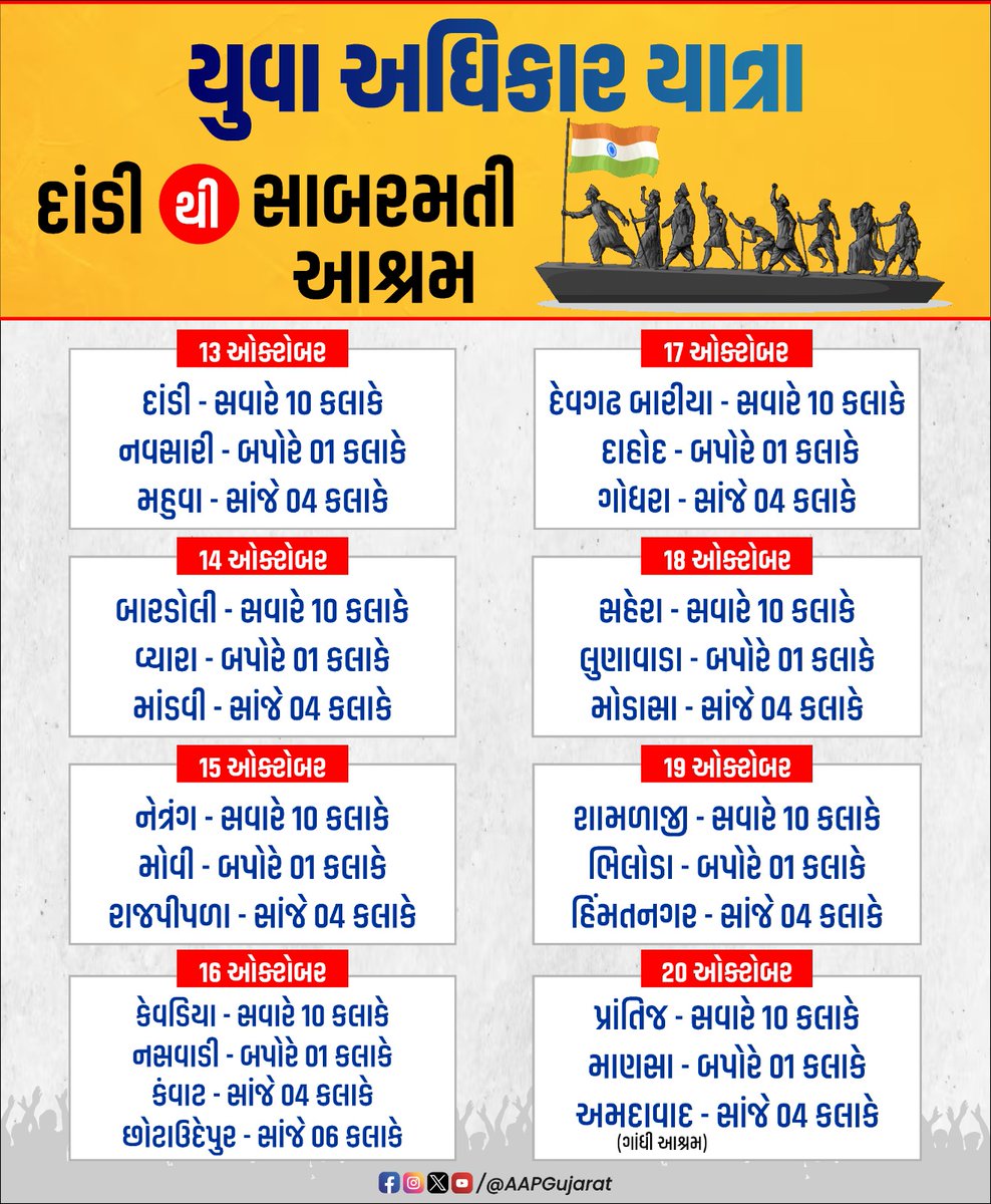 AAPGujarat's tweet photo. જ્ઞાાનસહાયક યોજના લાવી ગુજરાતના યુવાનો સાથે ભાજપ સરકારે જે અન્યાય કર્યો છે તેના વિરુદ્ધ અને ભાજપની અન્ય યુવા વિરોધી યોજનાઓ વિરુદ્ધ યુવાઓને ન્યાય અપાવવા આમ આદમી પાર્ટી ગુજરાતની 'યુવા અધિકાર યાત્રા'નો દાંડી થી સાબરમતી આશ્રમ સુધીનો કાર્યક્રમ. https://t.co/tZt7zqm2Zp