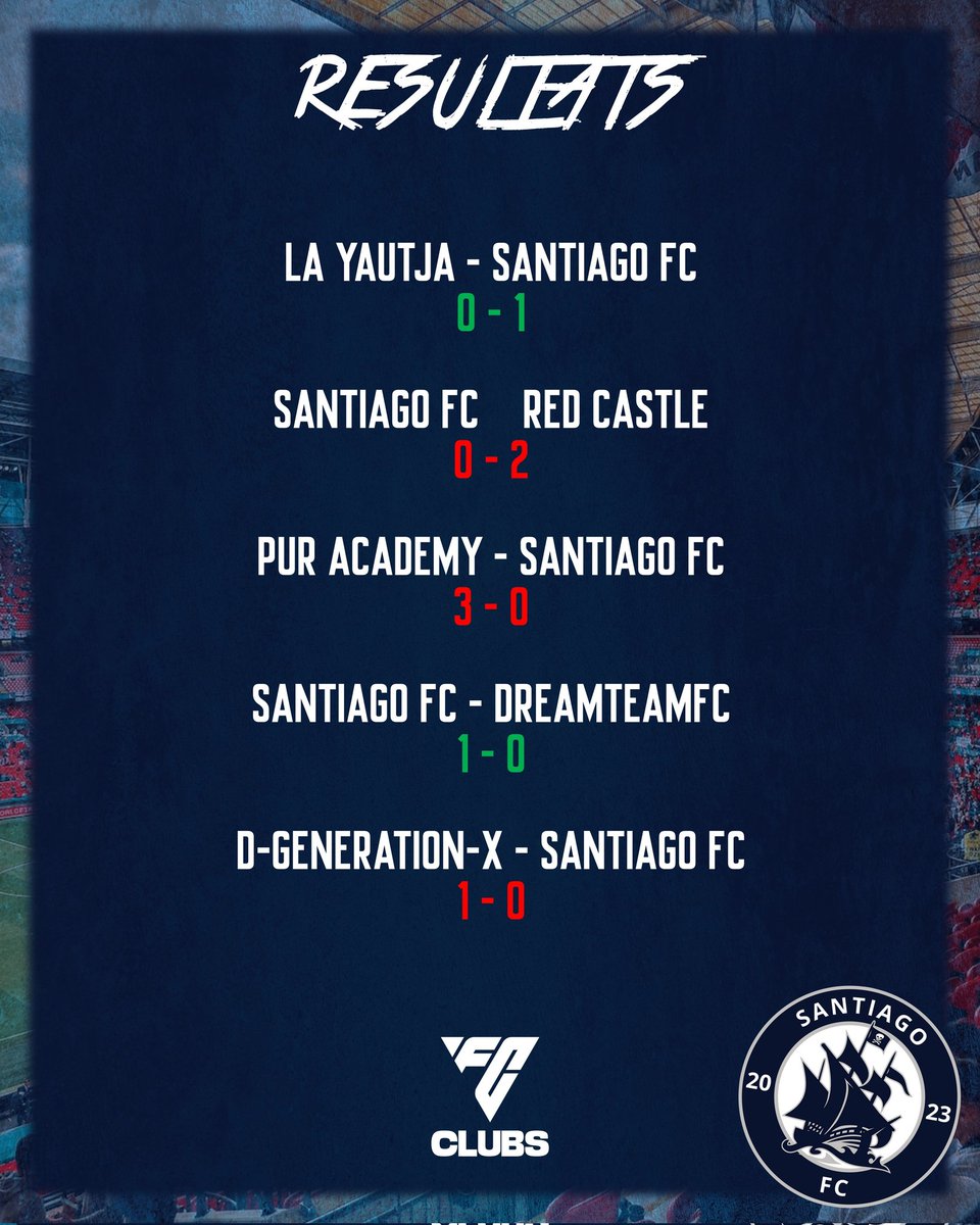 「𝗥𝗘𝗦𝗨𝗟𝗧𝗔𝗧𝗦」
Ligue de pré-saison <a href="/DXTournament/">DXT le Retour</a>

🎤 : " Une session en globalité moyenne avec des bonnes phases de jeu mais un manque de lucidité dans le dernier tiers qui nous coûte cher, une grosse opportunité pour nos adversaires... "

Staff du SANTIAGO FC