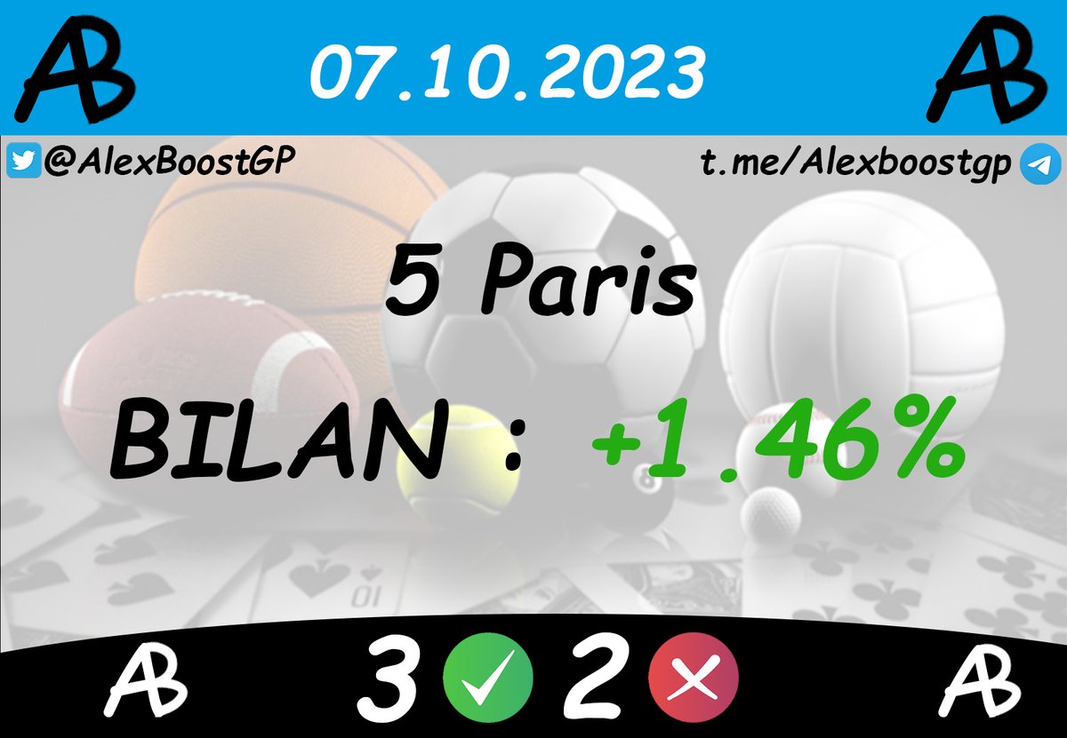 alexboostgp's tweet photo. Bilan week-end : Joli benef ce week-end encore
#TeamParieur #TeamParieurs #ParisSportifs #CotesBoostées #Tipster #GCB https://t.co/mj8IexClLM