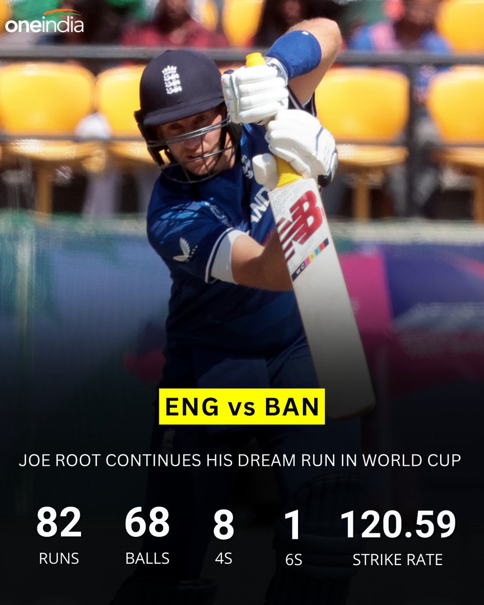 Oneindia's tweet photo. Joe Root's consistency is simply remarkable! 🏴🌟 Scores of 77(86) and 82(68) in the first two matches of the World Cup.
#ENGvsBAN #engvsbang #BANvsENG #BANvENG #ICCCricketWorldCup #ICCWorldCup #CWC23 #CWC https://t.co/aUqzZu64tT