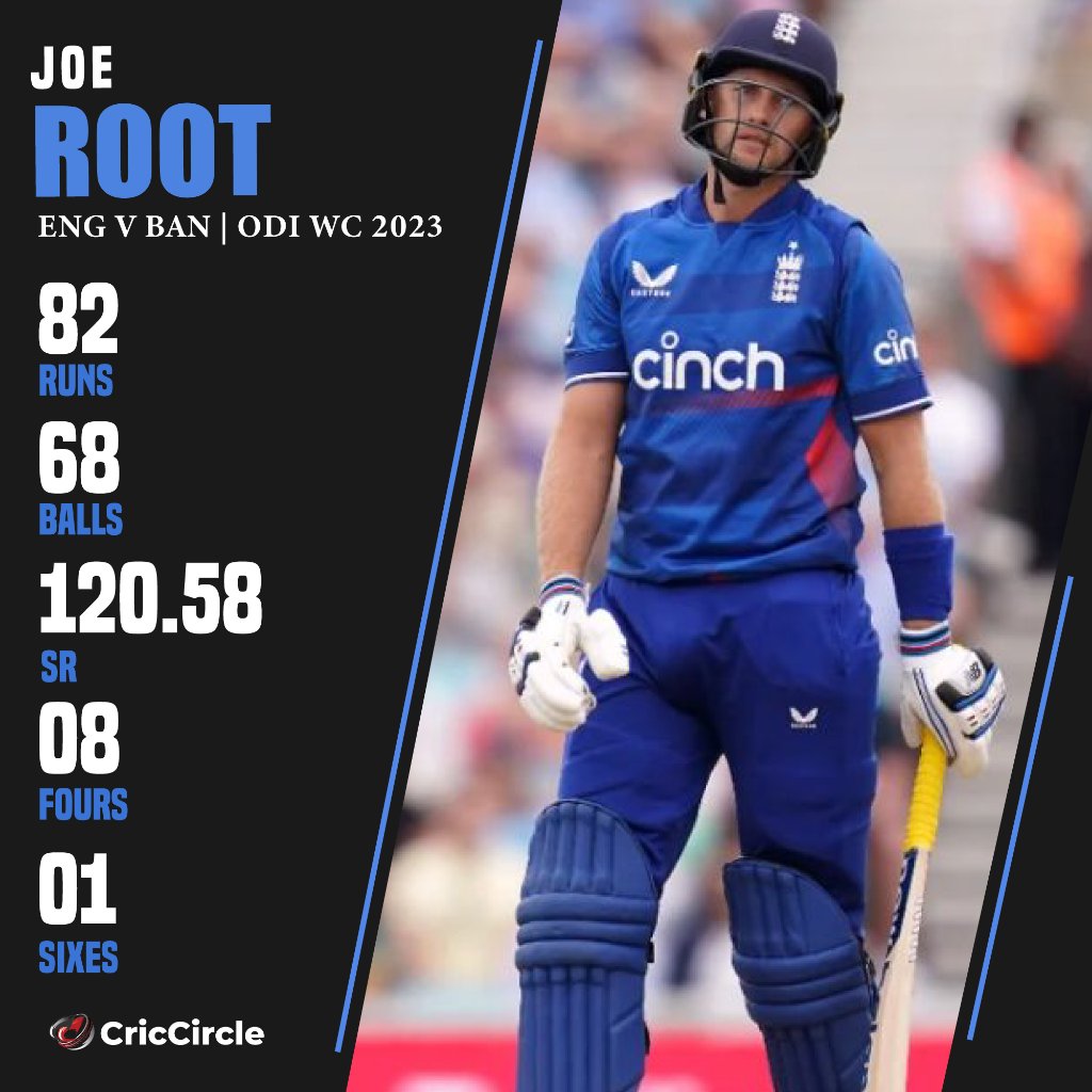 #JoeRoot against Bangladesh. #CWC23 #BANvENG #ENGvBAN #worldcup2023