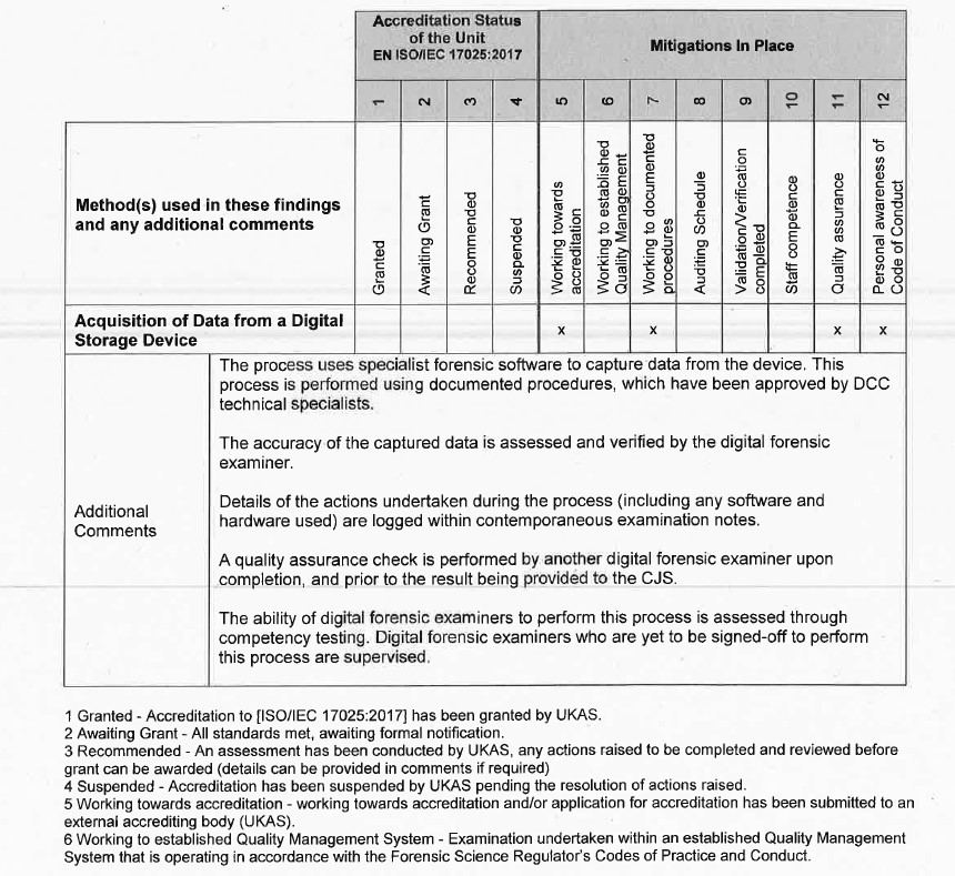 upsidedowntimes's tweet photo. @metpoliceuk #OperationEternal #Corruption news Pic below relates to copying data used as evidence in cases. Please note Met failed to disclose that their own Forensics people could not validate or verify data prior to these 400 people going to trial with this false statement #metscandal https://t.co/E1YQo5wnZl