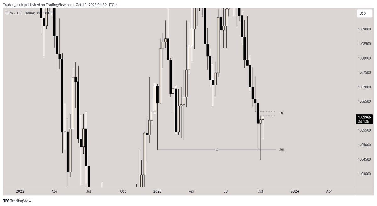 Trader_Luuk's tweet photo. 🇪🇺/🇺🇸

Clean MMBM on $EUR

+1.5RR 🔒

Not happy with my execution though, should have aimed for PWH. https://t.co/8GvK12Tjjw