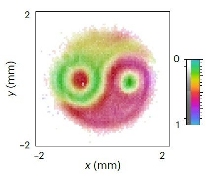 NaturePhotonics's tweet photo. New #openaccess article online: Interferometric imaging of amplitude and phase of spatial biphoton states.

https://t.co/XpDpStgGfX https://t.co/NxtwzpsKJn
