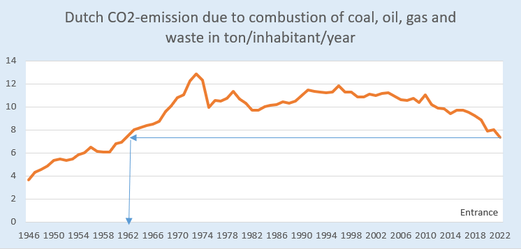 Martien Visser tweet media