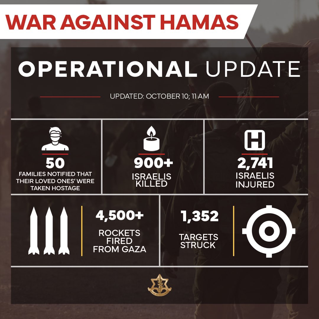 War against Hamas—operational update: